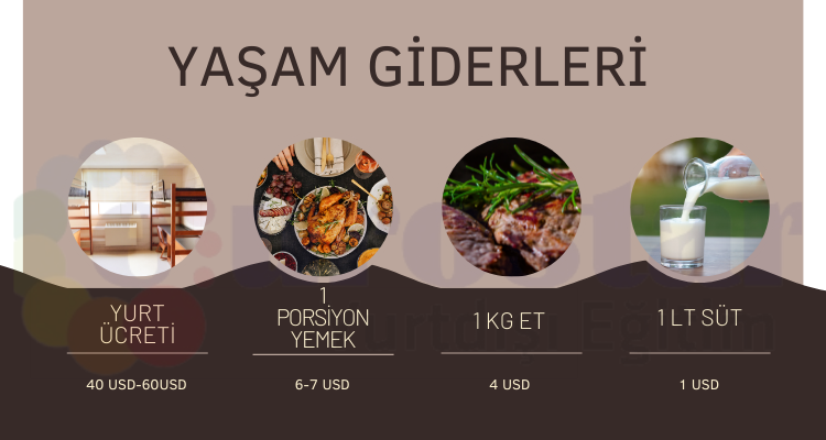 azerbaycan-ogrenci-yasam-giderleri